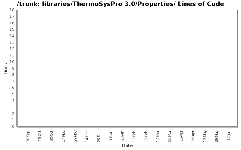 libraries/ThermoSysPro 3.0/Properties/ Lines of Code